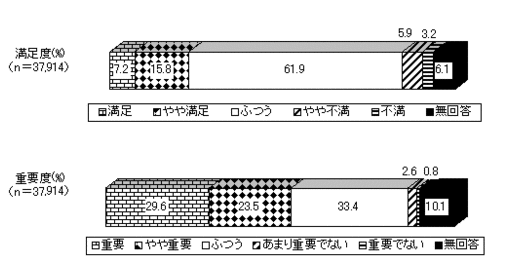 全体の回答状況グラフ図