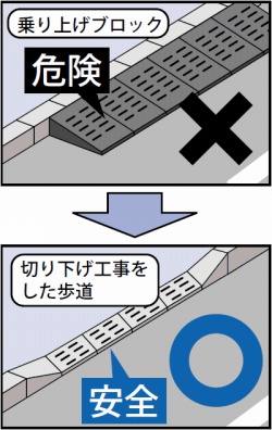 道路に乗り上げ 段差解消 ブロックなどを設置しないでください 相模原市