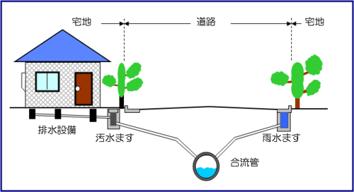 合流管の状況