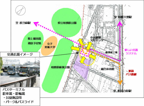 交通広場と園周辺イメージ図