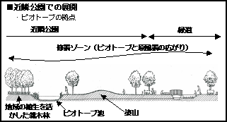 近隣公園での展開