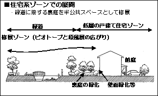 イラスト：住宅ゾーンでの展開