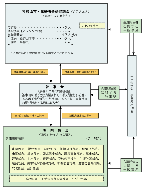 組織図の画像