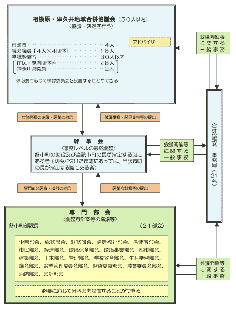 組織図の画像