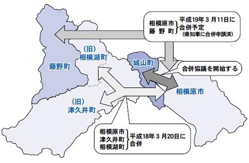 津久井地域との合併協議の経過