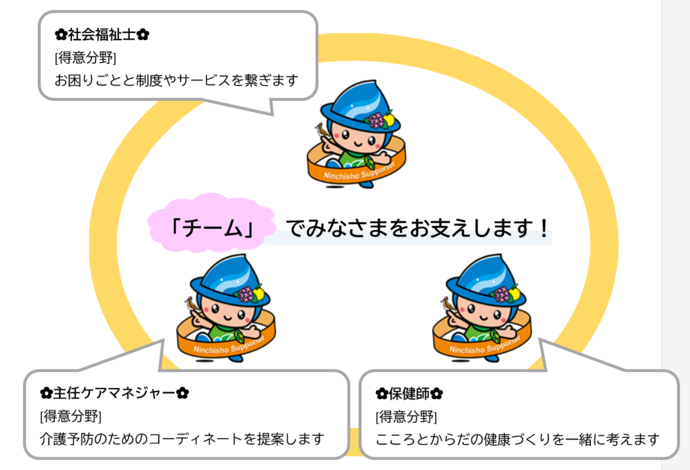 「チーム」　でみなさまをお支えします！　社会福祉士　[得意分野]お困りごとと制度やサービスを繋ぎます　主任ケアマネジャー[得意分野]介護予防のためのコーディネートを提案します　保健師[得意分野]こころとからだの健康づくりを一緒に考えます