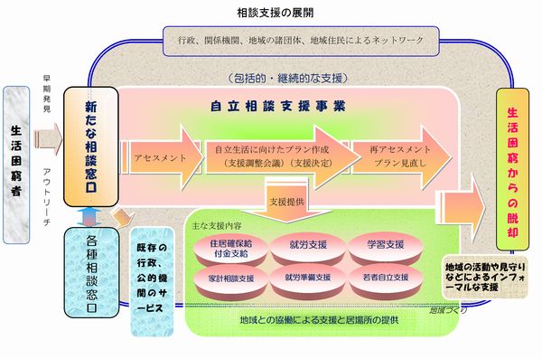 相談支援の展開の図