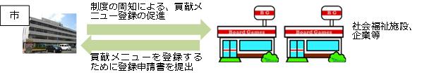 さがみはら地域福祉ネットワークのイメージ図1