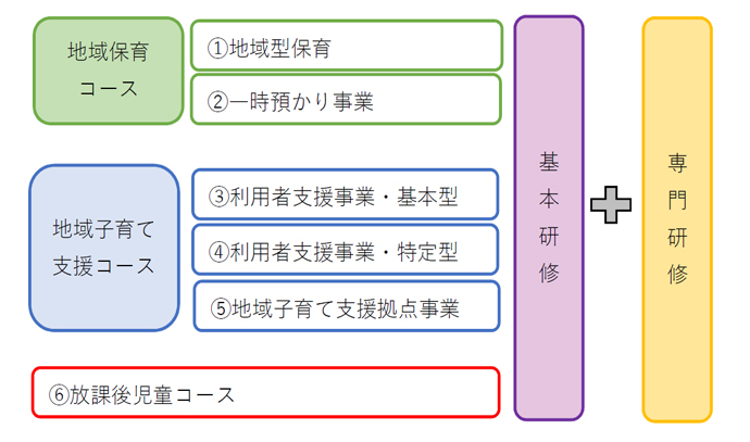 研修体系の図