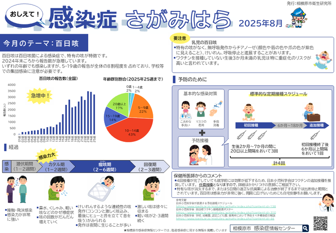 おしえて！感染症さがみはら　イメージ図