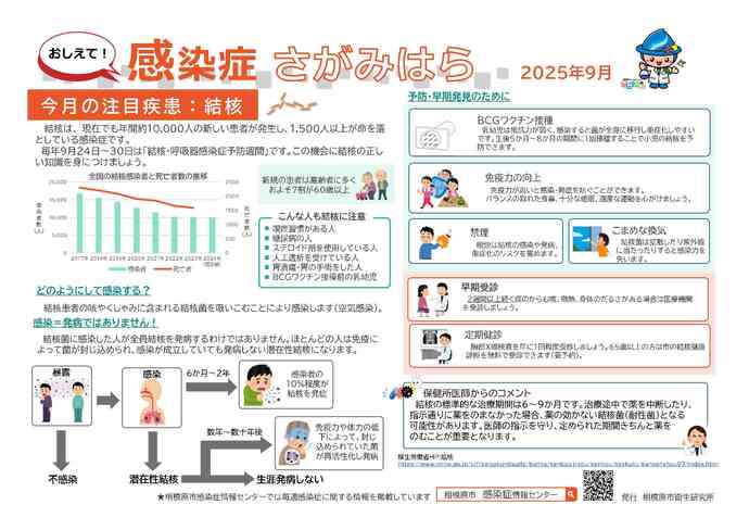 おしえて！感染症さがみはら　イメージ図
