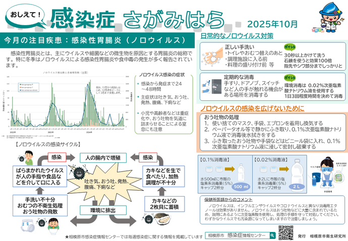 おしえて!感染症さがみはら イメージ図