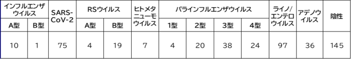 病原体定点