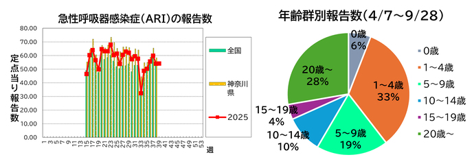 患者定点