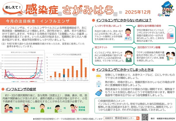 おしえて!感染症さがみはら イメージ図