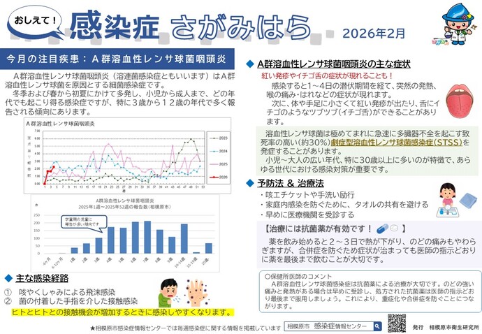 おしえて！感染症さがみはら　イメージ図
