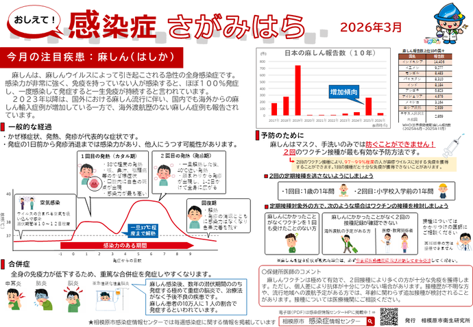 おしえて！感染症さがみはら　イメージ図