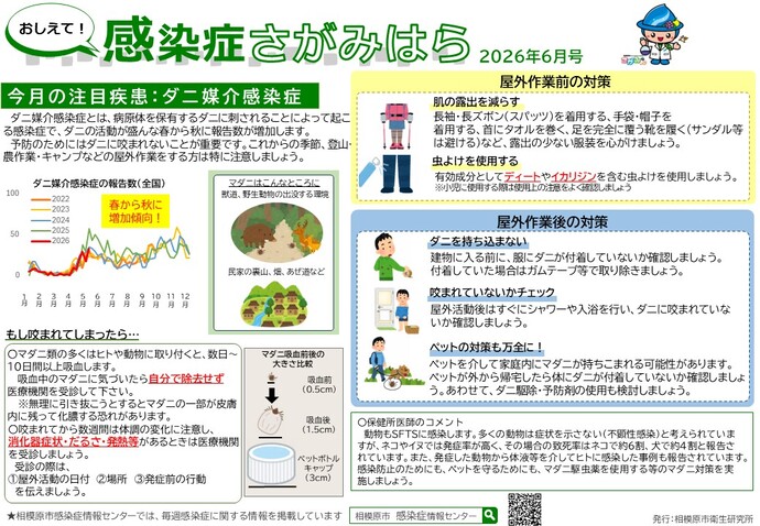 おしえて!感染症さがみはら イメージ図