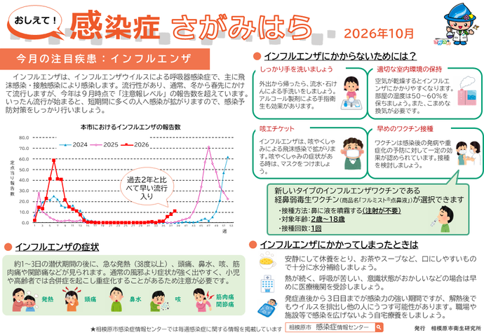 おしえて!感染症さがみはら イメージ図