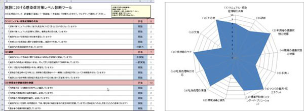 「診断ツール」入力結果の例