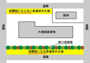 イメージ図