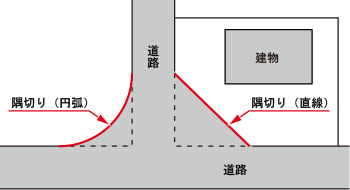 イメージ図