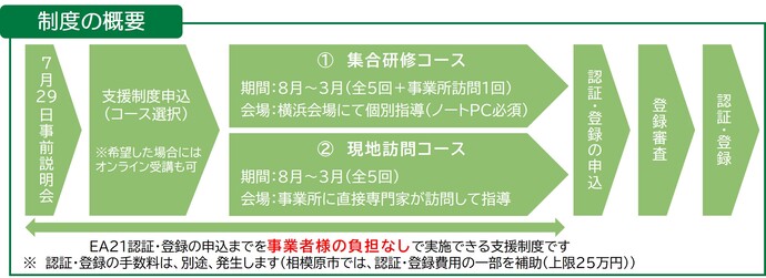 制度の概要の図