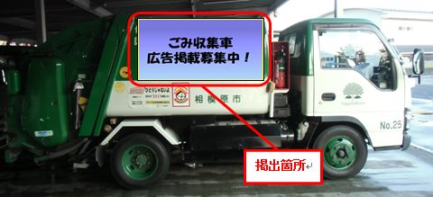 収集車の右向き写真に掲出箇所を図示した画像