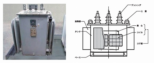 トランスの写真