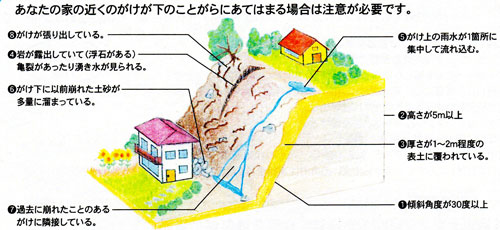 危険ながけのイメージ図