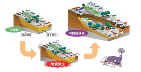 滑動崩落説明図