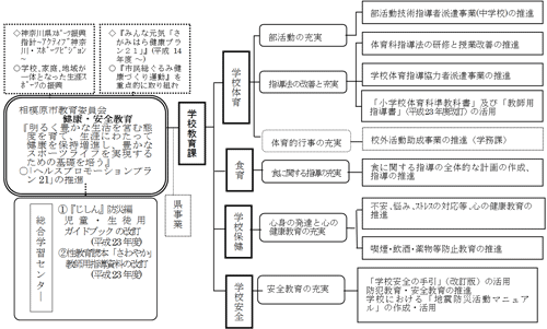 イラスト：事業の位置づけと内容