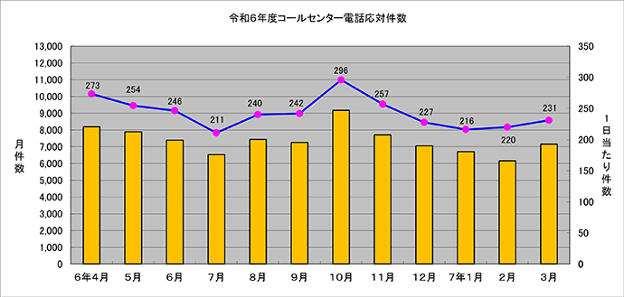 令和6年度