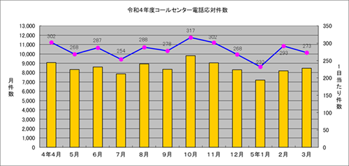 令和4年度