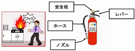 消火器の使い方 相模原市