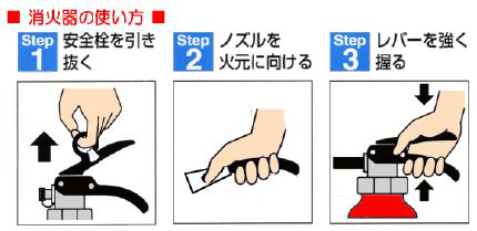 消火器の使い方 相模原市