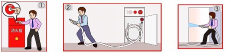 屋内消火栓設備（1人用）の使い方のイラスト