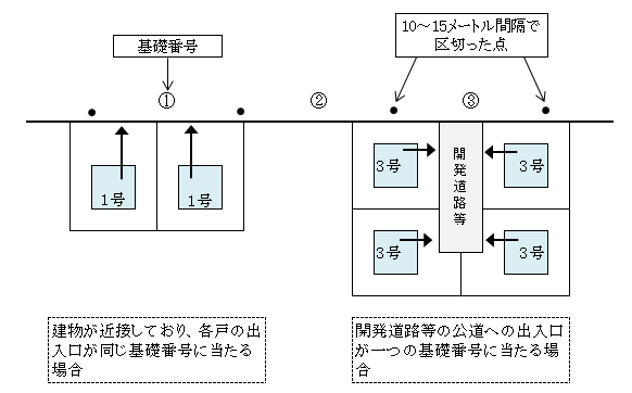 番地 番 住所 英語で住所かける？ 郵便番号や番地など住所が困らずかけるように例文つきで解説