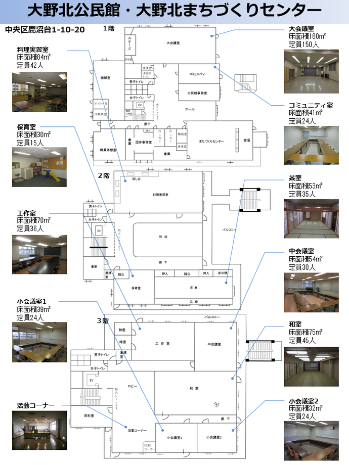 大野北公民館・大野北まちづくりセンターのレイアウト図