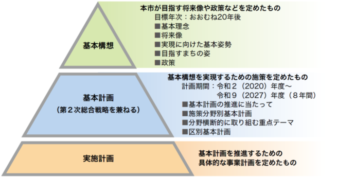 構想・計画のイメージ図