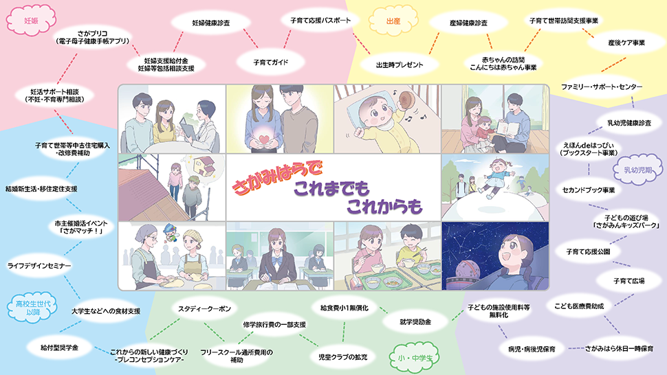 さがみはらで　これまでも　これからも