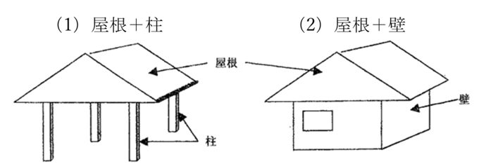屋根+柱、屋根+壁のイラスト