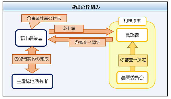 図