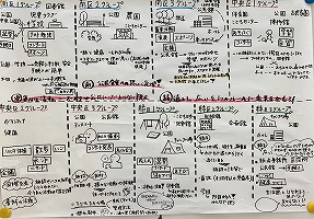 第1回グループ意見概要のグラレコ写真