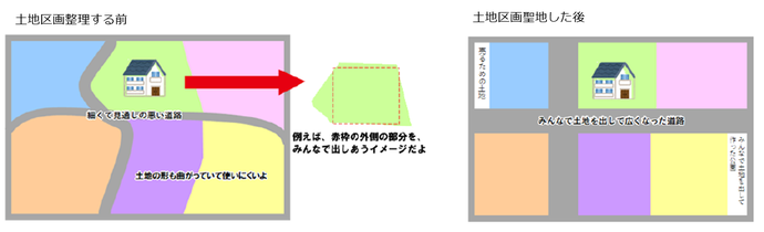 区画整理の説明図01