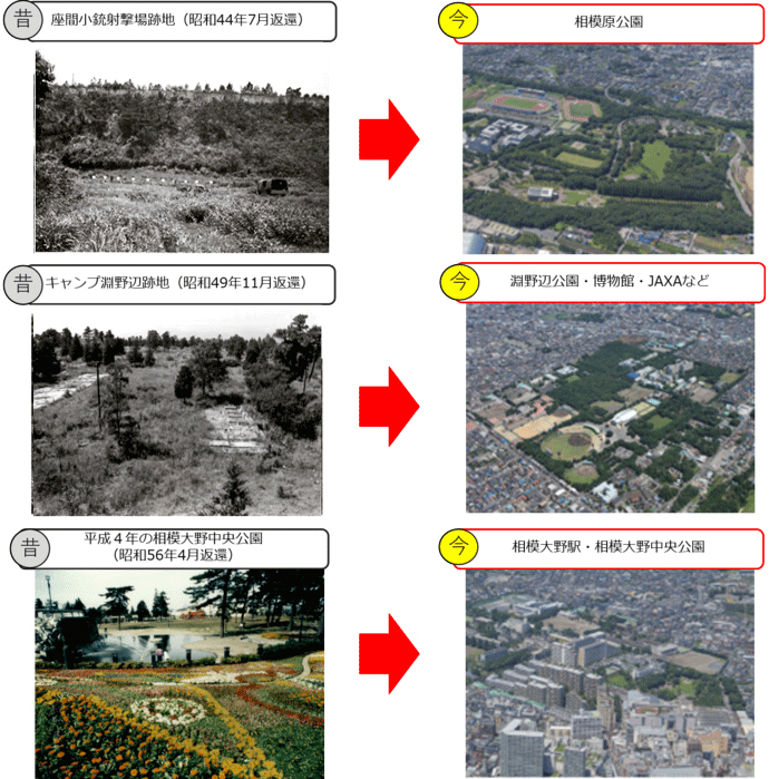 相模原各地の在日米軍基地だった場所の今と昔の比較写真