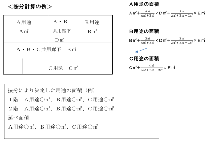 按分計算の例　画像