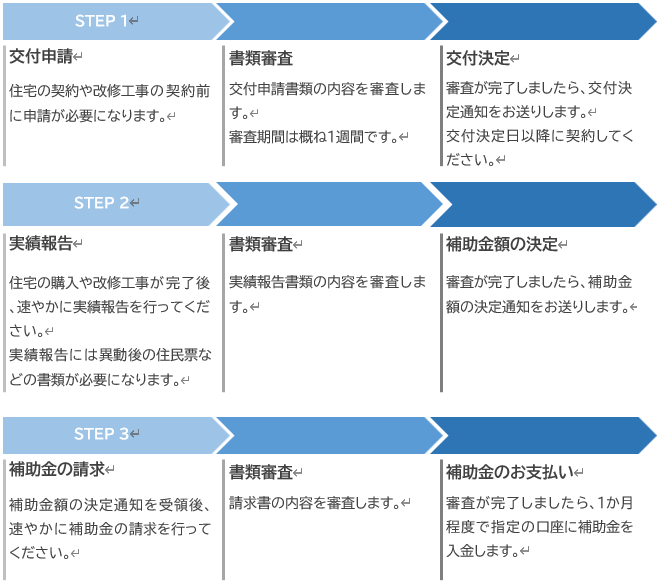 説明図