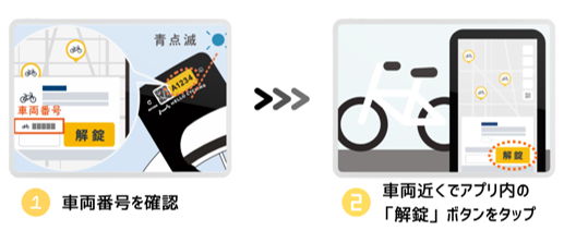 1.車両番号を確認。2.車両近くでアプリ内の「解錠」ボタンをタップ。