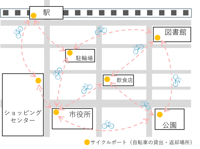 サイクルポート（自転車の貸出・返却場所）簡易地図